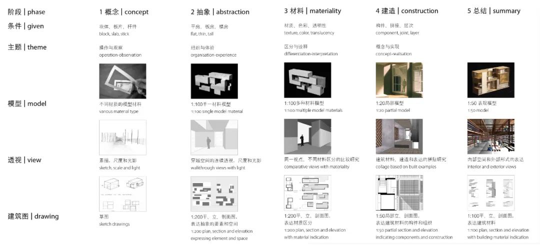顧大慶專訪｜建筑設(shè)計(jì)基礎(chǔ)教育的“思者”與“行者”19.jpg