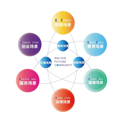 ZAO杭州 城市再生｜杭州有個社區(qū)，與未來一起繽紛4.png