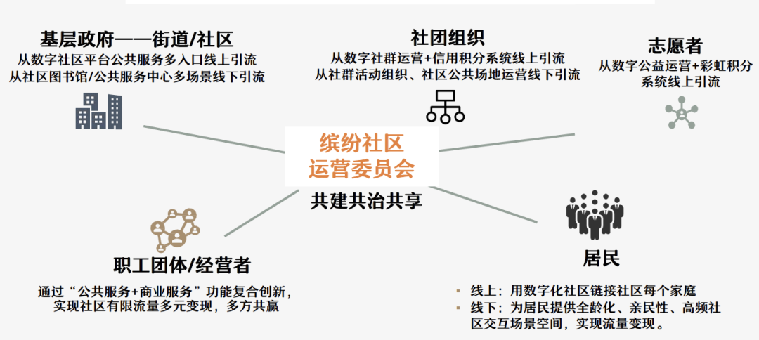1667196111661560CNbh.png ZAO杭州 城市再生|杭州有個社區(qū),與未來一起繽紛39.png
