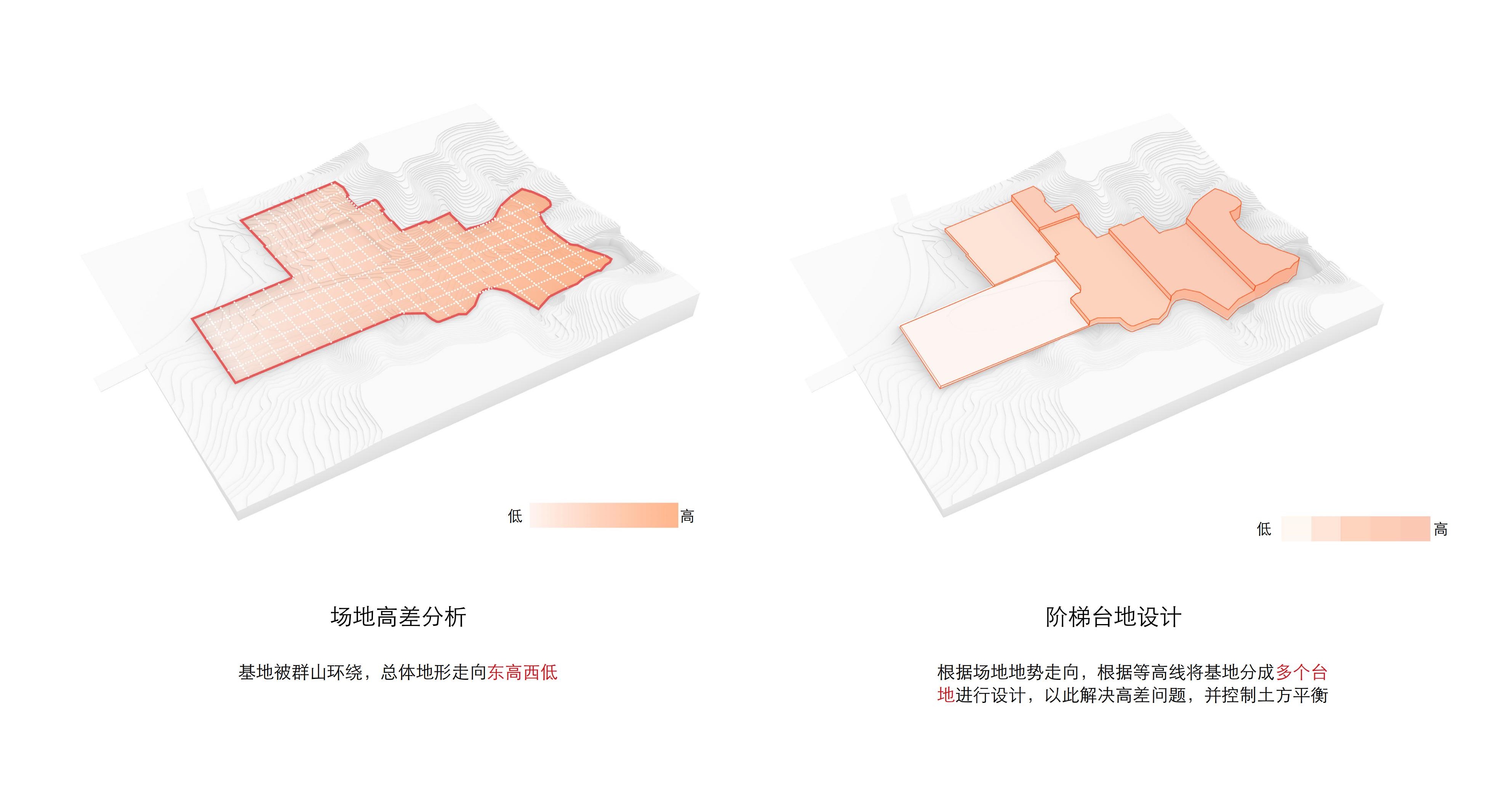 Utilization of Area 山勢(shì)利用?UAD.jpg