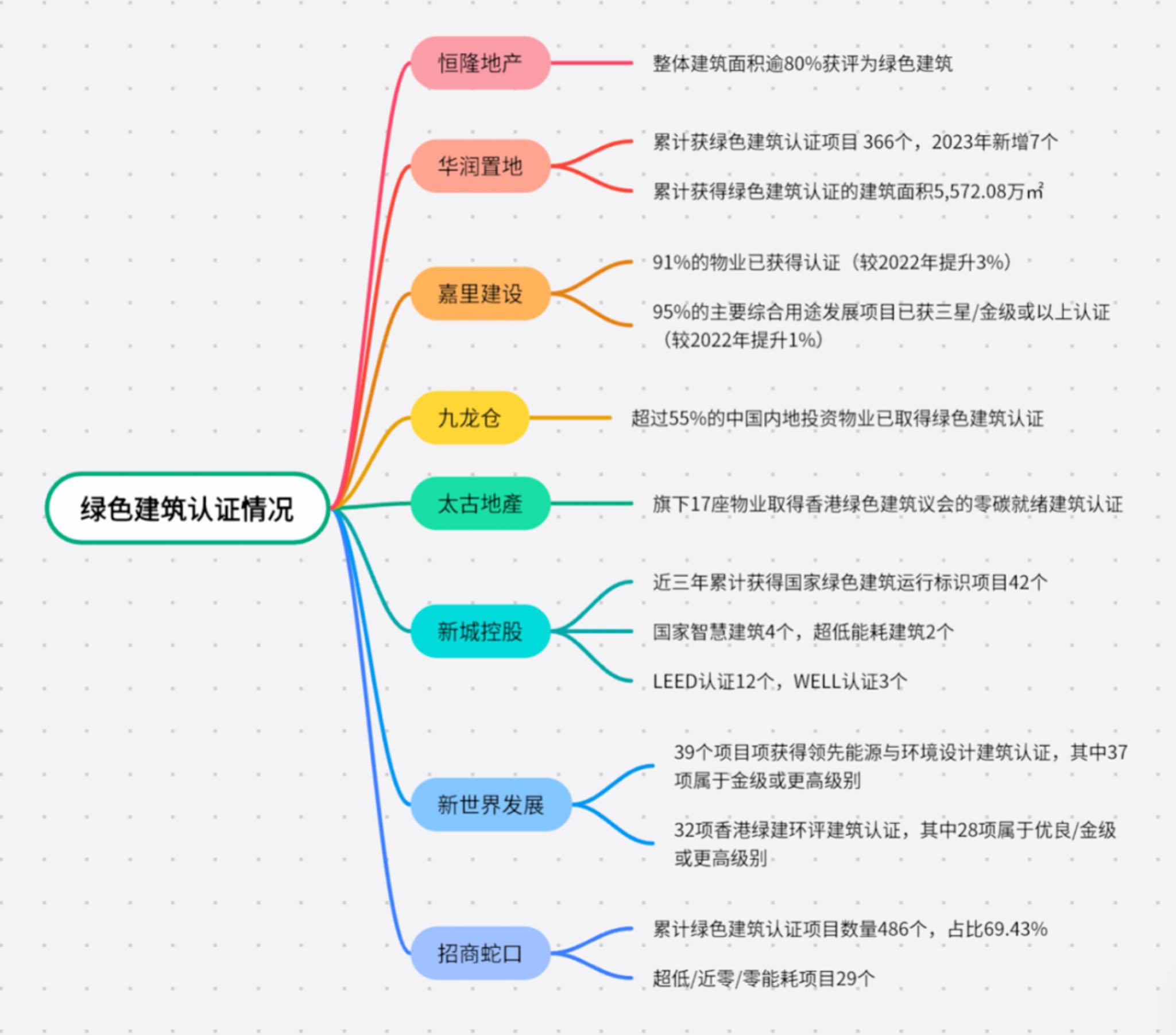 頭部商業(yè)地產開發(fā)商綠色建筑認證情況?商業(yè)地產志.jpg