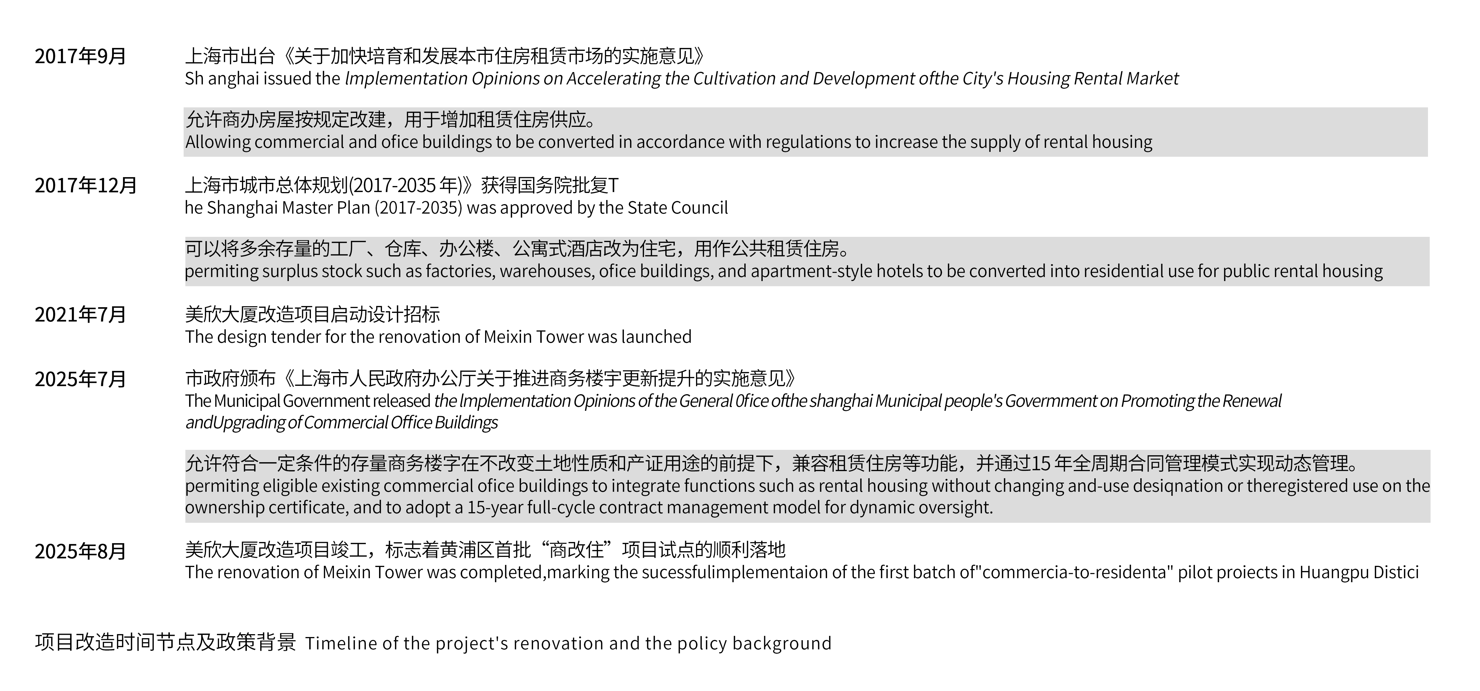 項目改造時間節(jié)點及政策背景_2.png